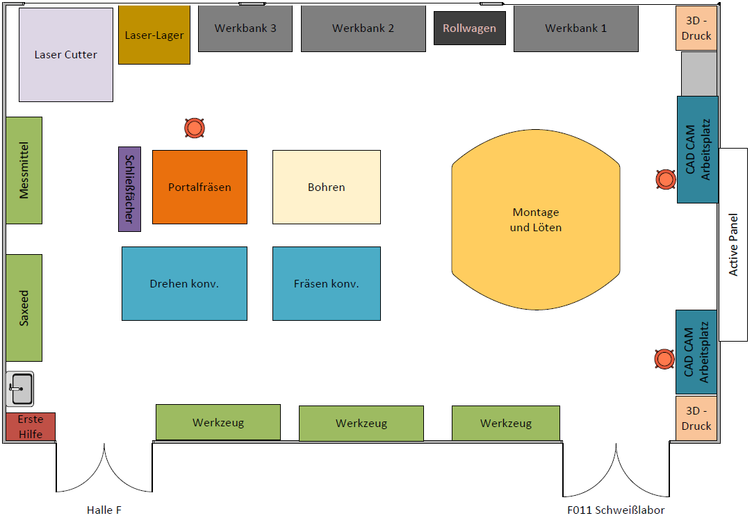 schematische Darstellung der Werkstatt: abgebildet ist ein rechteckiger Raum, an der Vorderseite links und rechts zwei Eingänge, an der Wand dazwischen drei Werkzeugschränke. An der gegenüber liegenden Fensterseite befinden sich drei Werkbänke und Arbeitsplätze für Laser Cutter und Bohren. An der linken Wand steht ein 3D-Drucker und ein Materialschrank. An der rechten Wand befinden sich zwei CAD-/CAM-Arbeitsplätze und ein Active Panel. In der Mitte des Raumes stehen diverse Fräs- und Drehmaschinen sowie ein Montagetisch.